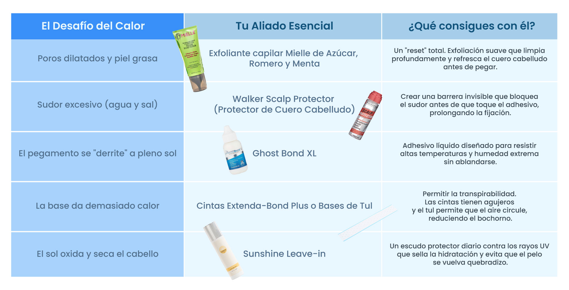 Infografía de cuidado capilar contra el calor