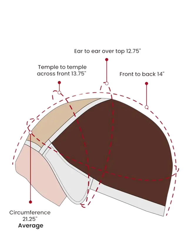Esquema de medidas del gorro de la peluca Jane